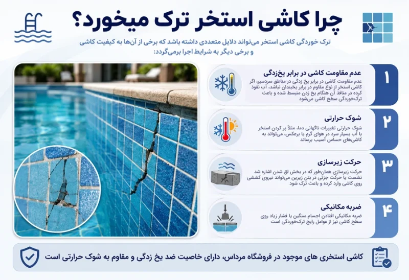 علت لق شدن کاشی استخری و ترک برداشتن کاشی استخری