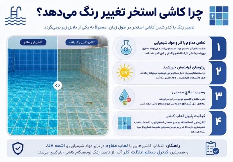 چرا کاشی استخری تغییر رنگ میدهد؟